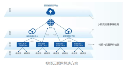 寒武紀 以AI芯片為引擎，駛?cè)氡本┲腔劢煌ㄐ滤{海