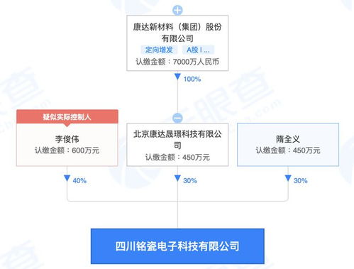 康達新材投資新設電子科技公司，布局集成電路與信息系統(tǒng)集成服務