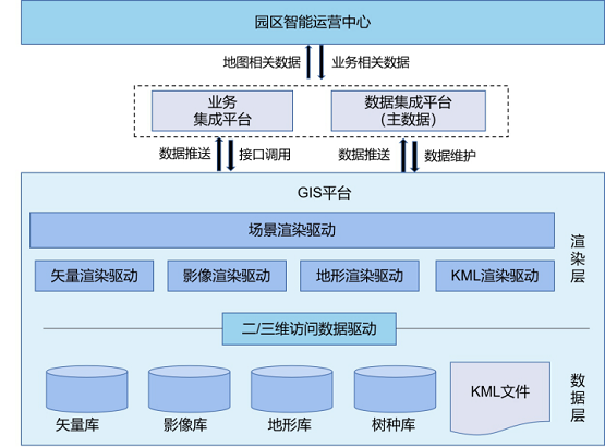 MapGIS智慧園區(qū) 賦能智慧場景服務升級，引領北京信息系統(tǒng)集成服務新高度